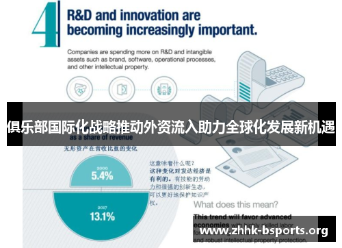 俱乐部国际化战略推动外资流入助力全球化发展新机遇