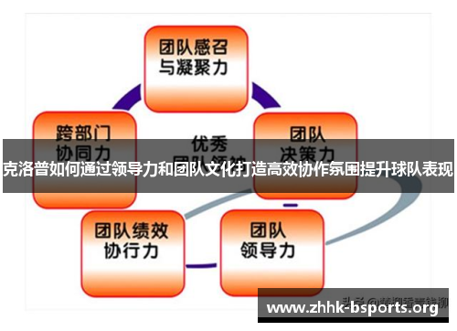 克洛普如何通过领导力和团队文化打造高效协作氛围提升球队表现