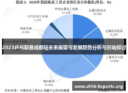 2023乒乓联赛成都站未来展望与发展趋势分析与影响探讨
