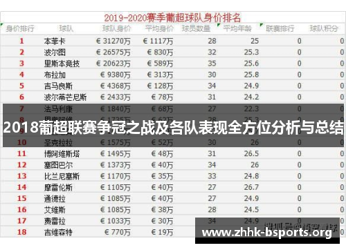 2018葡超联赛争冠之战及各队表现全方位分析与总结