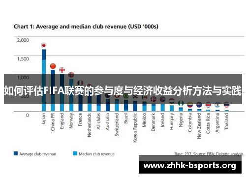 如何评估FIFA联赛的参与度与经济收益分析方法与实践