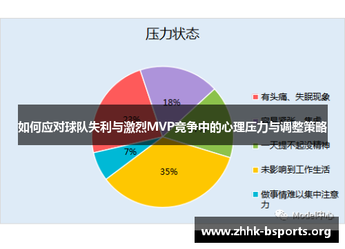 如何应对球队失利与激烈MVP竞争中的心理压力与调整策略