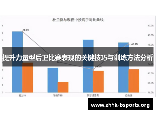 提升力量型后卫比赛表现的关键技巧与训练方法分析
