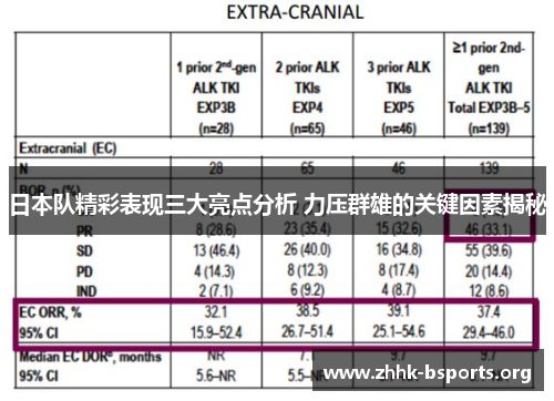 日本队精彩表现三大亮点分析 力压群雄的关键因素揭秘