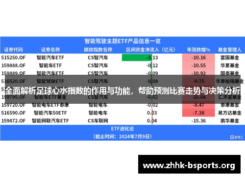 全面解析足球心水指数的作用与功能，帮助预测比赛走势与决策分析