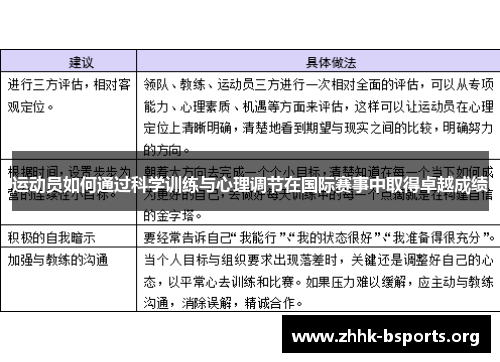 运动员如何通过科学训练与心理调节在国际赛事中取得卓越成绩 运动员如何通过科学训练与心理调节在国际赛事中取得卓越成绩