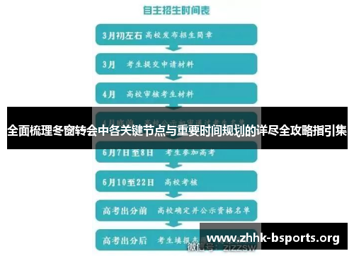 全面梳理冬窗转会中各关键节点与重要时间规划的详尽全攻略指引集 全面梳理冬窗转会中各关键节点与重要时间规划的详尽全攻略指引集