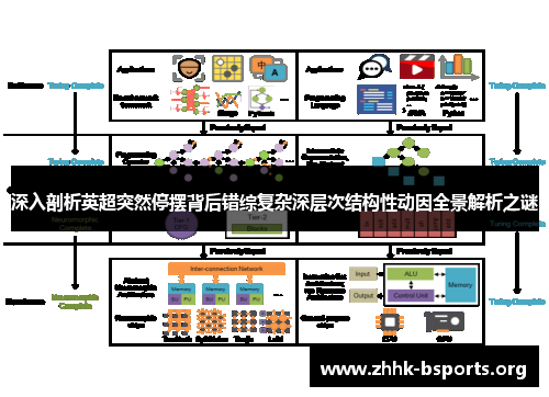 深入剖析英超突然停摆背后错综复杂深层次结构性动因全景解析之谜 深入剖析英超突然停摆背后错综复杂深层次结构性动因全景解析之谜