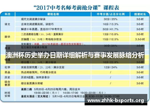 澳洲杯历史举办日期详细解析与赛事发展脉络分析