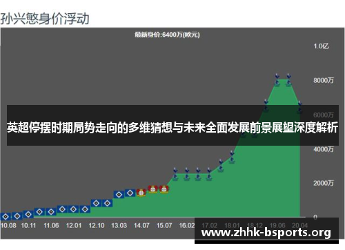 英超停摆时期局势走向的多维猜想与未来全面发展前景展望深度解析