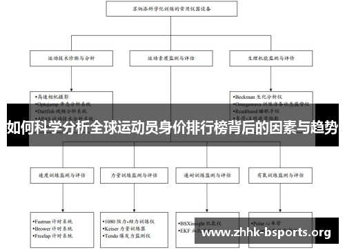 如何科学分析全球运动员身价排行榜背后的因素与趋势 如何科学分析全球运动员身价排行榜背后的因素与趋势