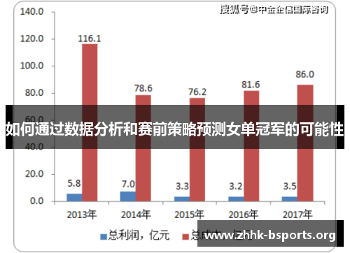 如何通过数据分析和赛前策略预测女单冠军的可能性