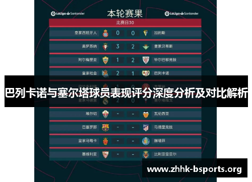 巴列卡诺与塞尔塔球员表现评分深度分析及对比解析