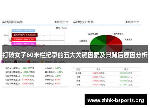 打破女子60米栏纪录的五大关键因素及其背后原因分析 打破女子60米栏纪录的五大关键因素及其背后原因分析